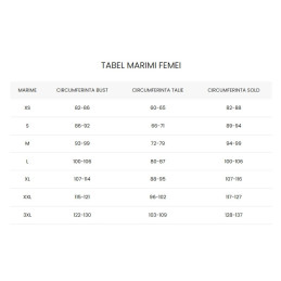 Tabel Masuri Femei
